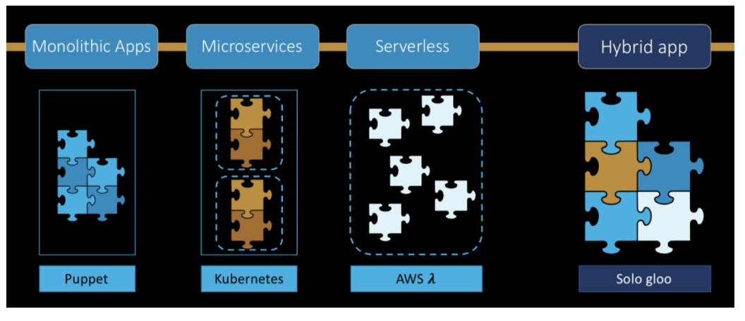 cloudnativeboy's tweet image. Which One and Where Microservices vs. Serverless  

A hybrid system can have microservices to do the heavy lifting of processing whilst the more simple tasks can be handled with serverless 

Read it here: fathomtech.io/blog/microserv… by @Fathom_Tech