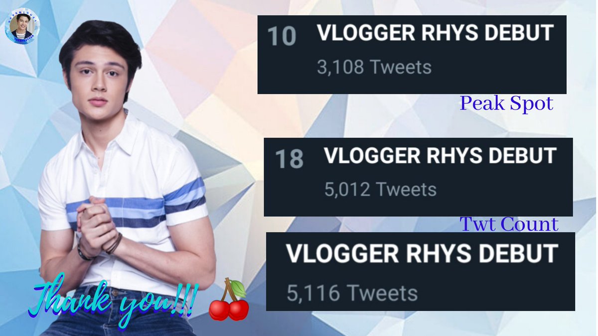 solidzachstan's tweet photo. TAGLINE BULLETIN π
Thank you ChèRHYS and everyone who supported Rhys on his first #AskRhys vlog.
Stream it here:https://t.co/N1KaOXKYlf
VLOGGER RHYS DEBUT
@rhys_miguel I #RhysMiguel
@RhysPexers @RhysWinkersOFC @RhysEugenio @RhysRepublic
@angelsyang @riseartistsph https://t.co/LBoBBu3bmm