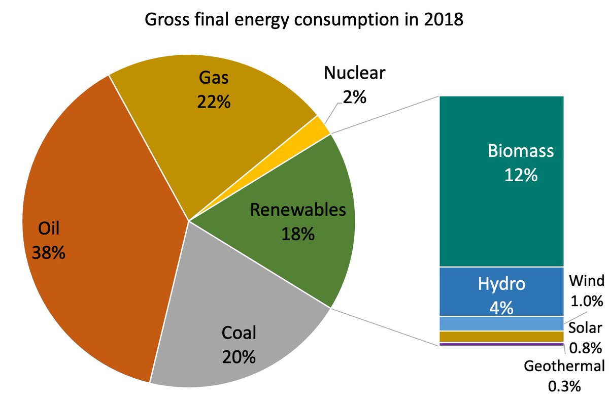 World Bioenergy Association (WBA) tweet media