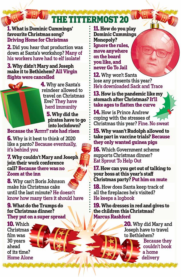 AndrewBloch's tweet photo. Top Christmas Cracker Jokes 2020 https://t.co/o6c4SqzgeJ