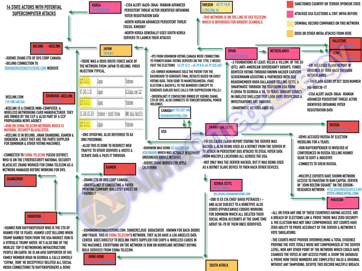 10/Someone said:"Another aspect to keep in mind is the cloud storage connection which ultimately is not secure to a group of hardware, software, and IT engineers."He must mean like this. :D