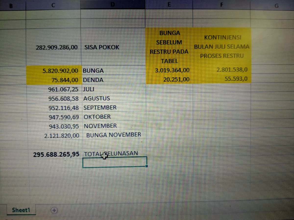 neonbox90's tweet photo. Asli dagelan sistemnya @bank_dki , pelunasan bukan by system, tp manual hitungan dengan excel, dan bisa beda2 antara cabang dengan pusat. Minta keringan g disetujui malah muncul bunga. #jgnKPR @bank_dki . Cc: @ojkindonesia https://t.co/yGhtWUDcW4