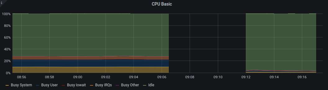 cmuench's tweet photo. Quick Tip: If you use #cadvisor to monitor your #Docker containers.
Add the `--docker_only=true` to your container command.
That reduce CPU usage a lot. The gap betweet is a reboot of my system.
Thanks @alan_h0 for the note: https://t.co/FZYmUAy6cr https://t.co/PXihzedAAf