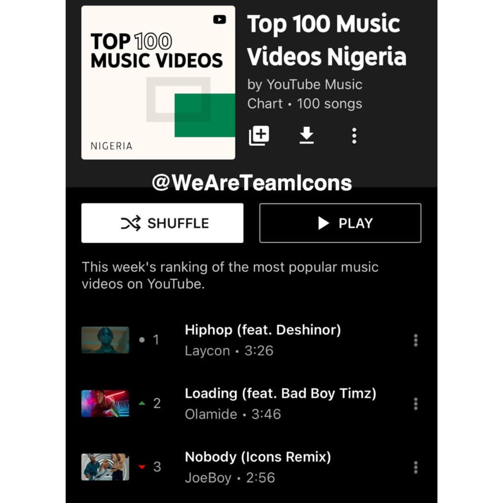Icons Team Laycon Laycononcharts Hiphop Is This Week S Number 1 Most Popular Music Video On Youtube Hiphop Is This Week S 2nd Hottest Song On Youtube Laycon Is Icons Team Laycon Laycononcharts Hiphop Is This Week S Number 1 Most Popular Music Video On Youtube Hiphop Is This Week S 2nd Hottest Song On Youtube Laycon Is