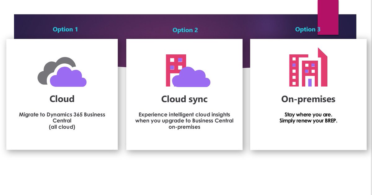 Your next NAV Upgrade: what is right for you? We will help you to choose the best fit for your organization.

What are your initial thoughts about Shifting to the cloud?

Let us show you a glimpse of options for migration:

Click here: dynamicssquare.co.uk/products/micro…
#cloud #Microsoft