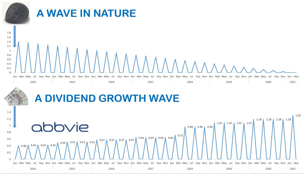 Dividend Wave tweet media