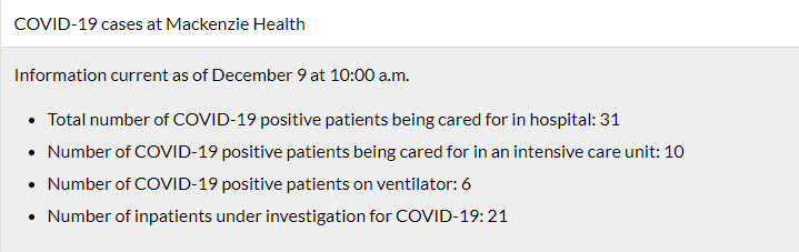 Mackenzie Health:506 beds.31 in hospital *with* covid (not necessarily because of covid), including 10 in ICU.