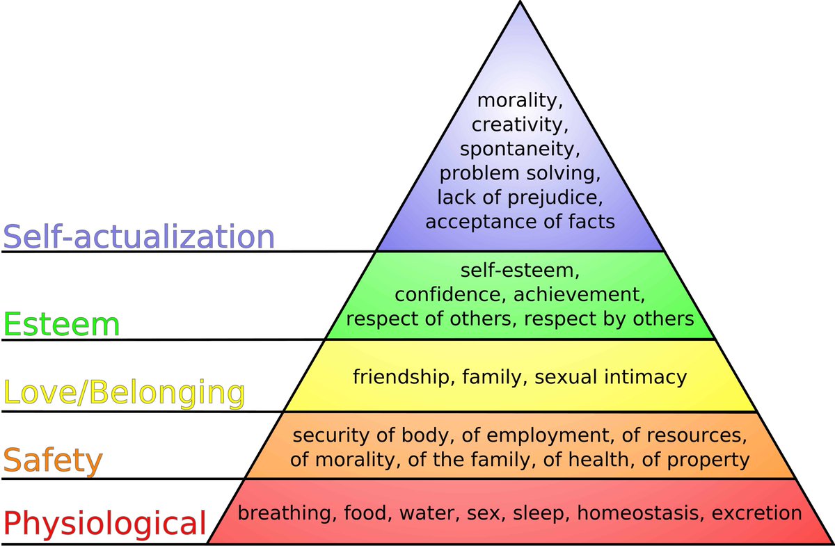 3. Maslow's hierarchy of needs."Maslow's hierarchy of needs is a motivational theory in psychology comprising a five-tier model of human needs, often depicted as hierarchical levels within a pyramid."