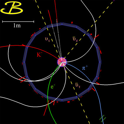 The other possibility is to look at all decays of all B mesons to any particles containing an up quark and no charm quark. That's the inclusive method. It's experimentally harder. LHCb can't do this, but Belle and BaBar could as they only have two B mesons in their detector.