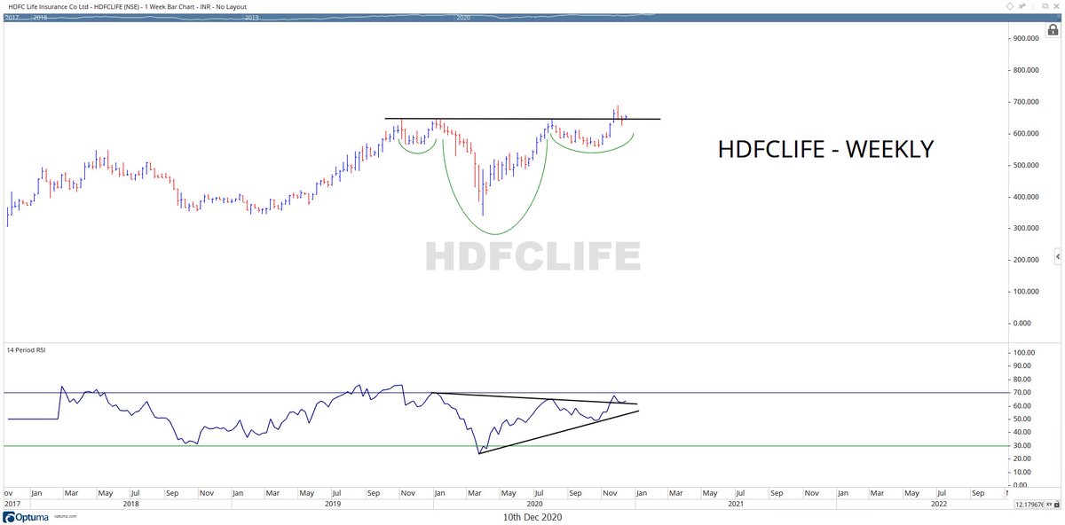 #SimplicityWorks - #HDFCLIFE -- Classical Patterns - #Inverted #HeadAndShoulders - Rarely acts as a Continuation Pattern

#classical #technicalanalysis #patterns #patternanalysis #learn #equity #stocks #investing #trading #equities #nse #shares #learntechnicalanalysis #