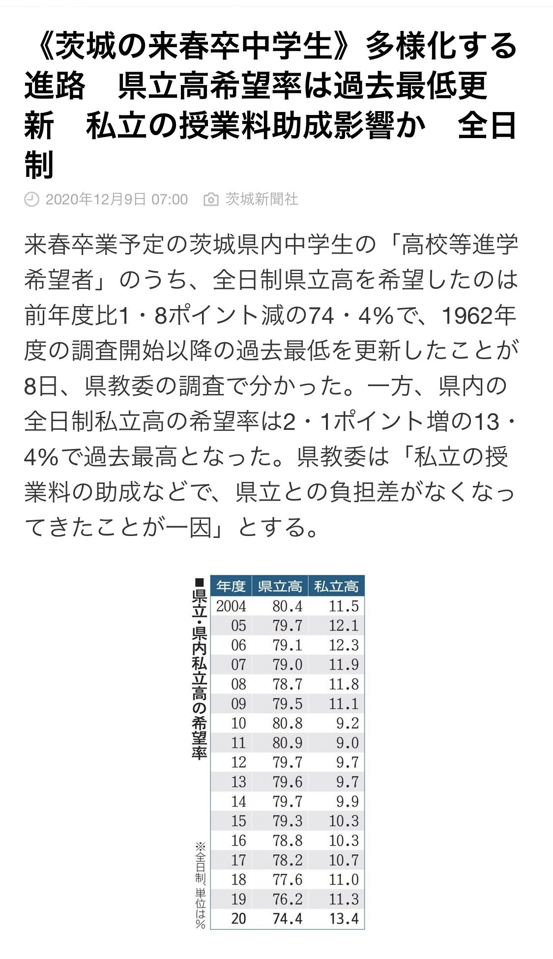 セカンドスクール守谷教室 年々 県立高志望が減ってますね 理由は助成金だけではないような気がします 守谷 塾 茨城県 県立高校 私立高校 受験 高等学校等就学支援金 セカンドスクール T Co Kshjhukzjb Twitter