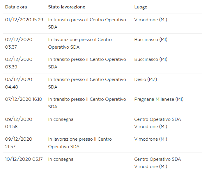 Salvus_81's tweet photo. @PosteSpedizioni nuovo giro , nuova possibilità di avere il pacco. al momento ho calcolato che ha fatto almeno 200Km , non mi sembra affatto una situazione normale. https://t.co/QmCrWSLgPr