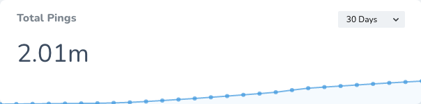 Now 2 million pings served 😱

Launch offer stands!