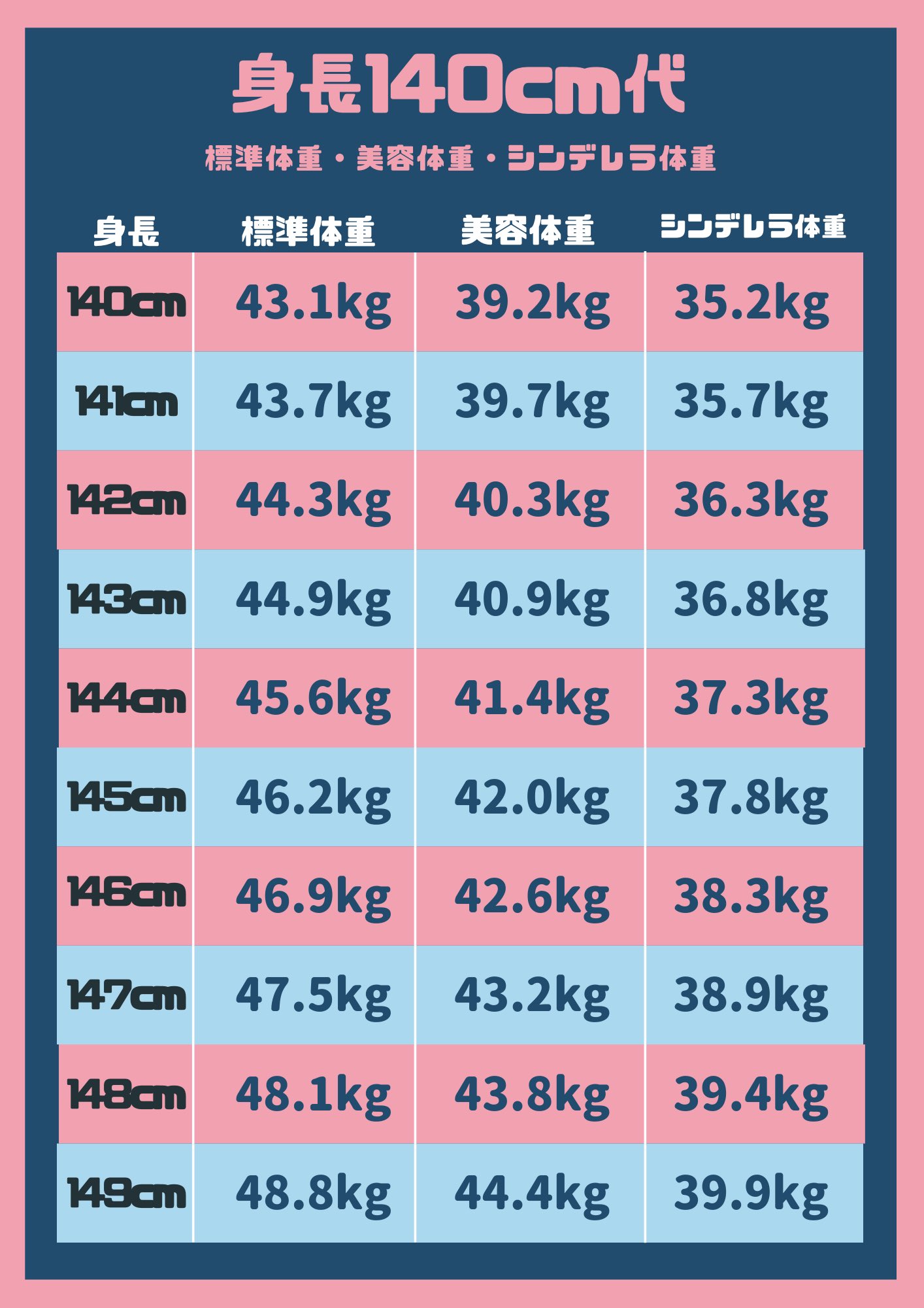 体重 シンデレラ シンデレラ体重、美容、標準の一覧表！理想の見た目参考画像