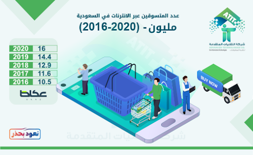 التقنيات المتقدمة لتقنية المعلومات 🇸🇦 tweet media