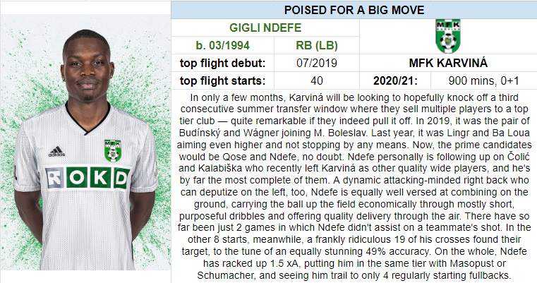 1) Fullback poised for a big move