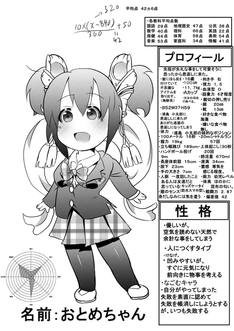 竜宮少女は恩返したい!のキャラデザ!これは担当たちの微調整の後に原稿にしたいと思ってます! 