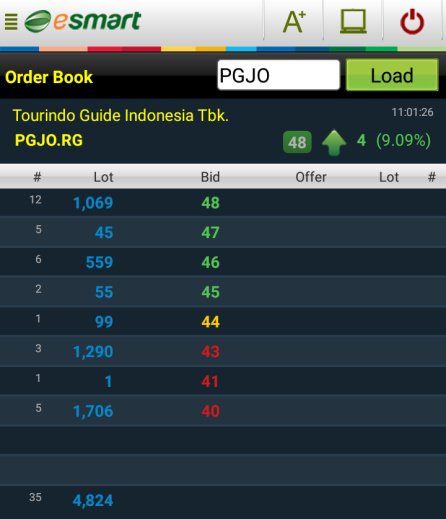 pak @teguhidx ini saham gimana/apaan? bukannya harga terendah Rp.50?