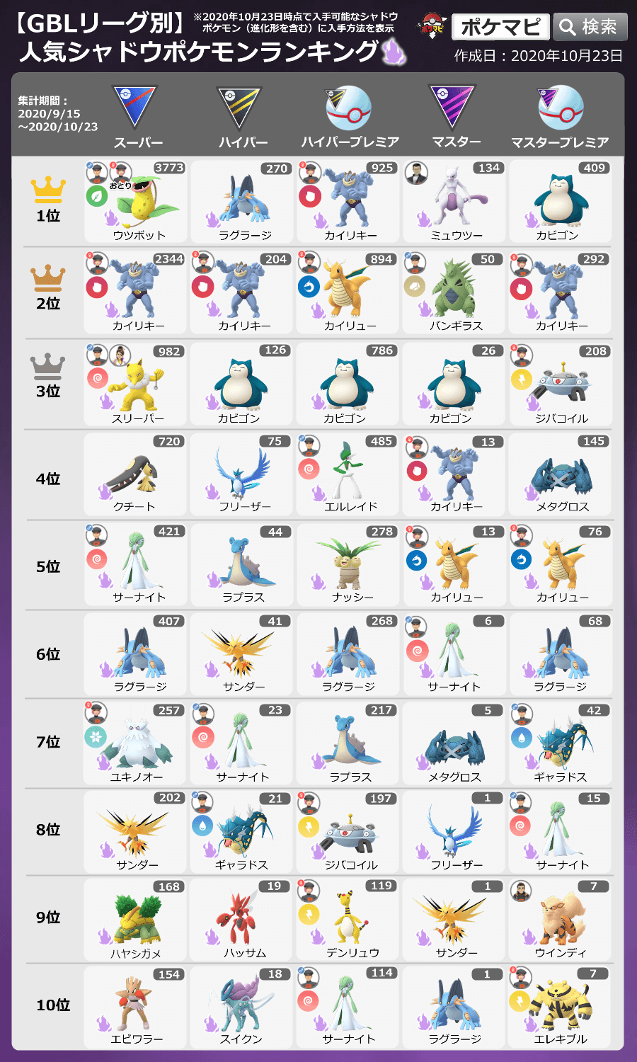 ポケモンgo攻略情報 ポケマピ Naochang Sang 情報ありがとうございます お知らせさせていただきました T Co Ytpcvt840f Twitter