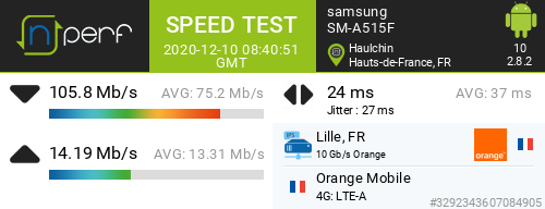 David_The_Hero's tweet photo. ↓105796 kb/s ↑14188 kb/s, ⇄ 24 ms / mobile:Orange Mobile / #GalaxyA5 / #nPerf v2.8.2 / https://t.co/BpsCH4mqgf