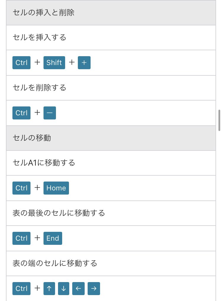 novanova8888's tweet photo. #株式会社のばのば
#Yetian
#いえてん
#Naitey
#仕事の効率改善
#パソコン #ショートカットキー
ペタが好きなショートカットキーは、
Alt➕Tab でございます‼️
アプリや画面を切り替える事が出来ます😍🔥
毎回マウスでクリックが手間かかると思う方は是非使ってみてください‼️
感覚としてAltが先です https://t.co/KwKmhIh1uN