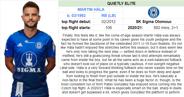 2) Quietly elite fullback