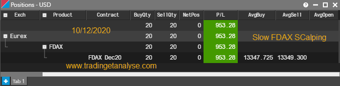 TradingetAnalys's tweet photo. Slow and very low volume European open on the FDAX, I made a video of the WHOLE session. Traded about 30 minutes because it became even slower #fdax #eurex #scalping #futures #trading #cme #ladder #dom #nochartsteam https://t.co/ixCehNIdYK