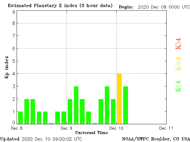(4/4) We hope the media understands the value in conveying the uncertainty about forecasting aurora to the public going forward and will be careful to consult space weather professionals before making claims that are seen by millions of people.  @Thrillist  @dlukenelson