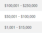 Some background info about Senate Financial disclosures before moving on:Unfortunately, they are very vague and don’t classify the value of their assets in specific amounts, e.g., $15 000 -$50 000.Which is why I say "upwards" of: However…