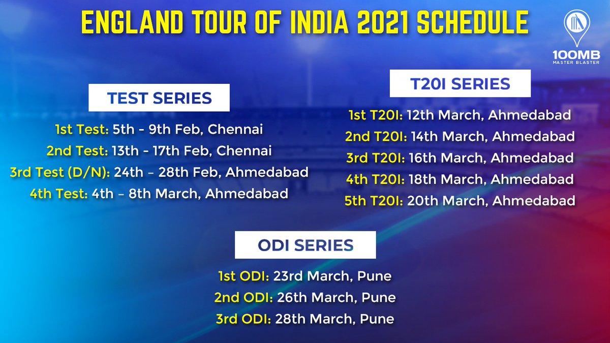 100mb On Twitter England Tour Of India 2021 Schedule And Venue Announced India Will Be Hosting An International Match Almost After A Year Indveng Https T Co Miwkdrkeop