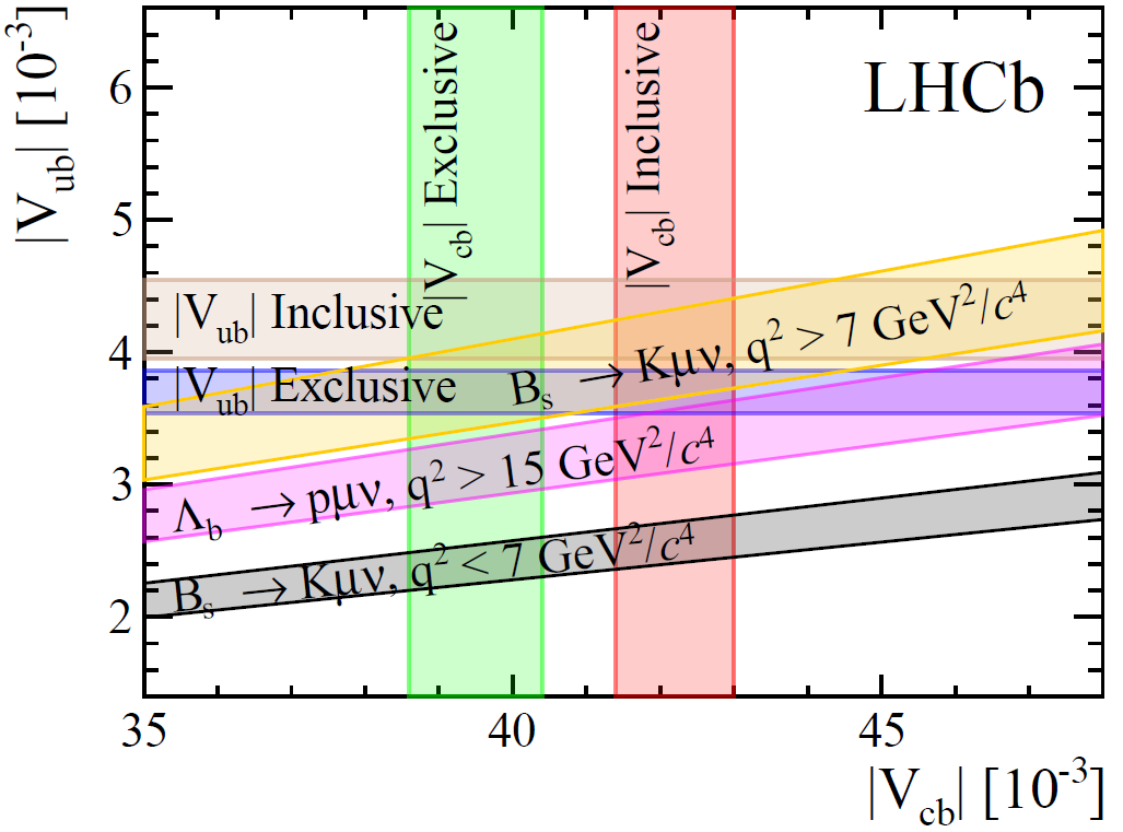 Once we are there all bands in this plot should cross in a single point.