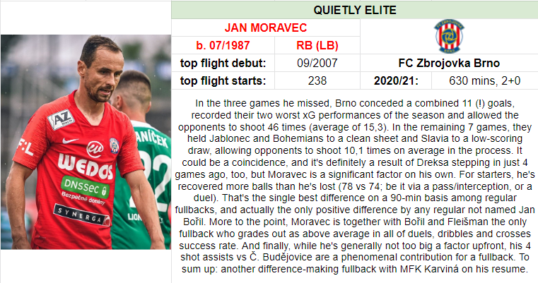 2b) Quietly elite fullback