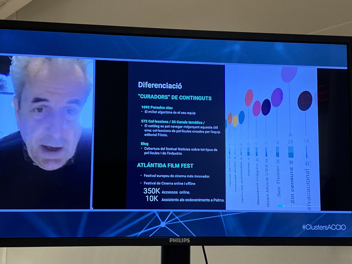 JMartiClusters's tweet photo. El millor algoritme és el nostre equip humà liderat per @JaumeRV via @FilminCAT Ser curadors de continguts és un dels seus factors clau d’èxit via cas @iesebschool que presentem avui des de @accio_cat #ClustersACCIO @ClusterAVCat https://t.co/WmLR68oPbA