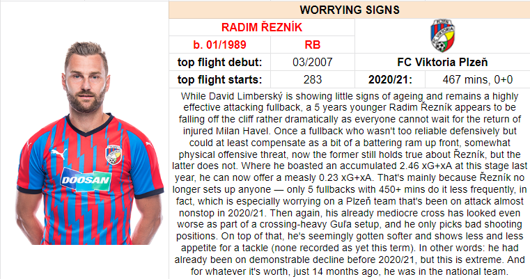 3) Fullback showing worrying signs