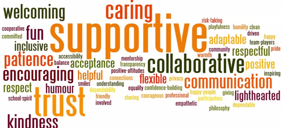 Principles of culture change:- Listen to understand, and keep listening- Clear blockers fast- Prepare to get it wrong- Go where the energy is- Be patient #wellbeing  #ThirdSector