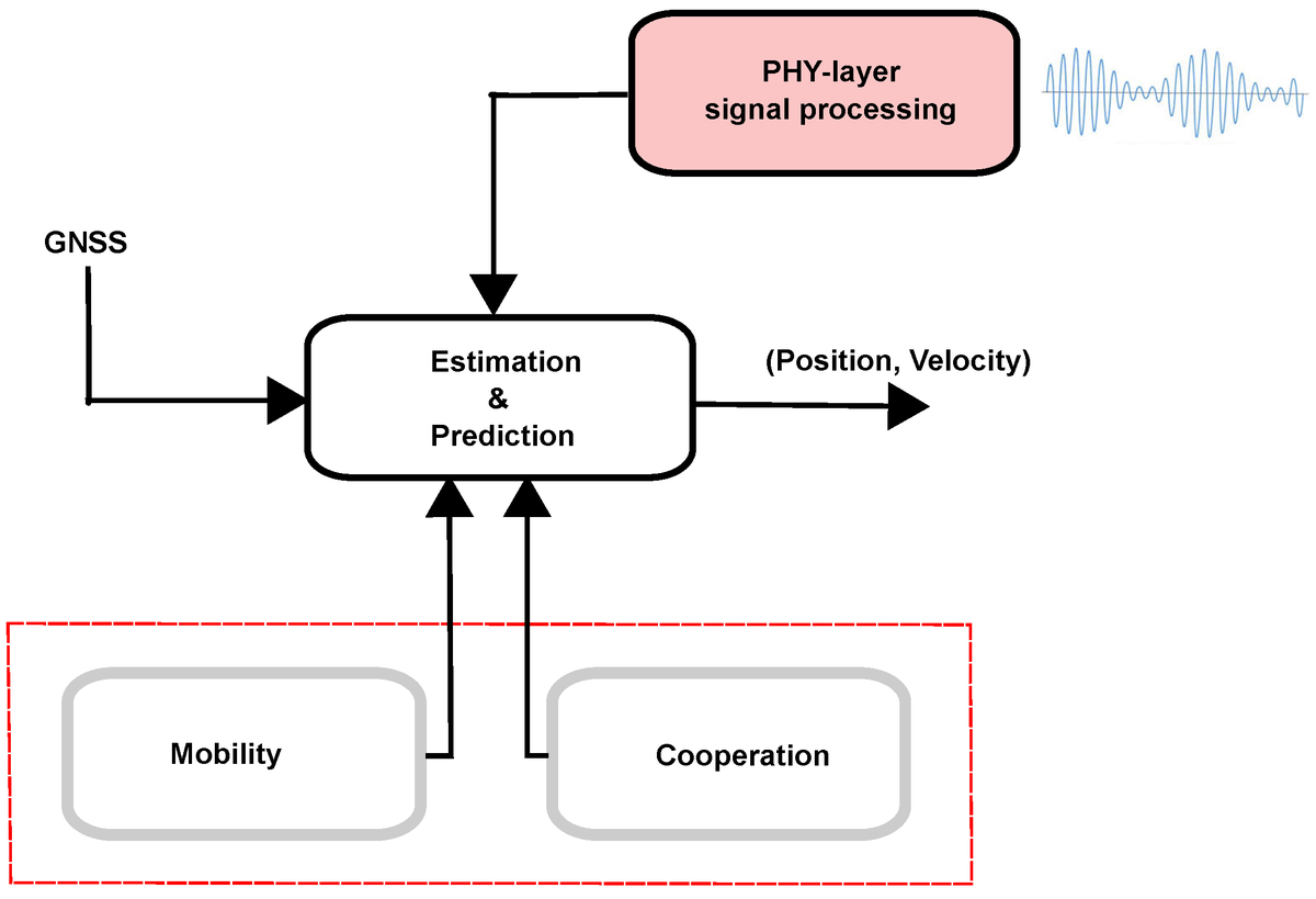 Sensors_MDPI's tweet photo. A Review of Advanced #Localization Techniques for #Crowdsensing #WirelessSensorNetworks
by Angelo Coluccia and Alessio Fascista @angelocolu
👉https://t.co/1heqNs4jJB

#mobility 
#cooperation 
#signalprocessing https://t.co/B9Z0kjXpWR