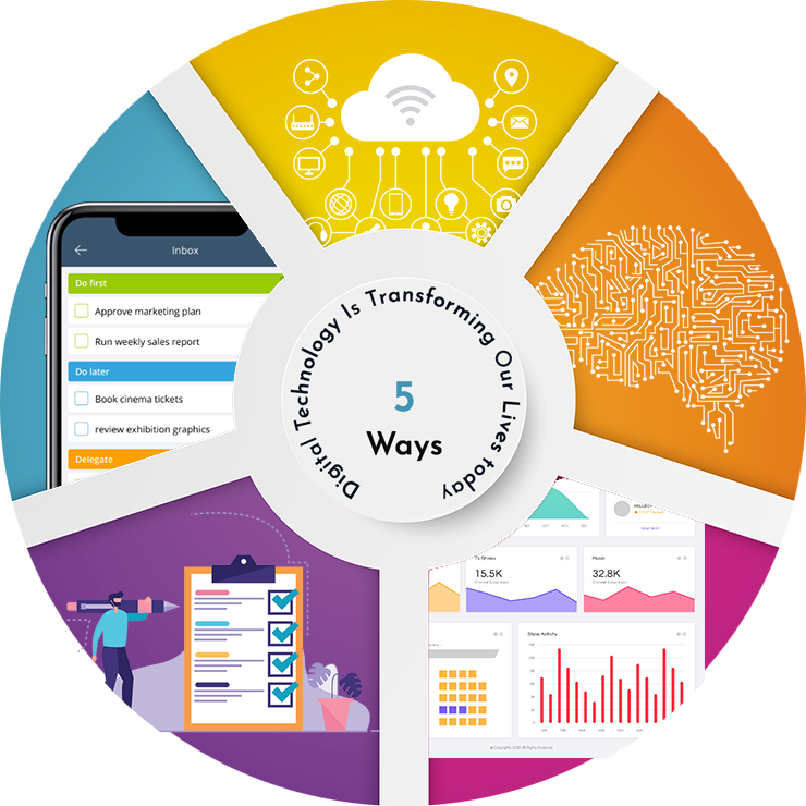 Secureinfoltd's tweet image. Times are drastically changing. It is imperative that you must stay at par with the changing times and self-adjust yourself. Most importantly, are you ready for the changes? And how are you adapting the changes? To know more read on to: 
secureinfo.in/blog/2020/10/1…
#DigitalTechnology