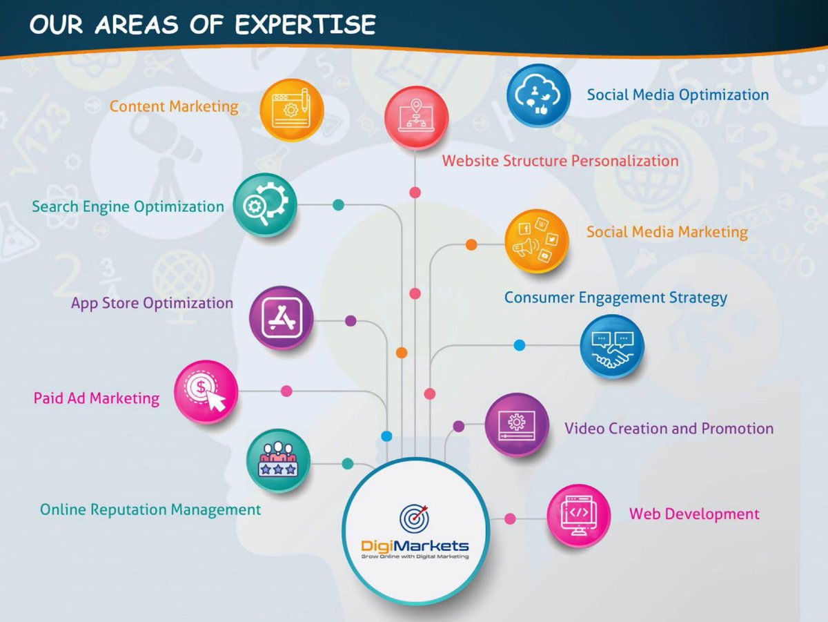 DigiMarketsCom's tweet photo. We are Digi Markets. We are the Best Digital Marketing Company in Noida. Our currently running projects are managed by industry experts with significant relevant work experience.
https://t.co/zzbAAK2QkC
#digitalmarketingagency #digimarkets #branding #socialmediamarketing #SEO https://t.co/zcIFSGW63k