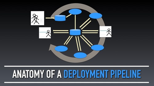 davefarley77's tweet image. Book your place on my 'Anatomy of a Deployment Pipeline' course and grab a free copy of my book 📚
ORDER HERE 🔗 bit.ly/3qyUdD8
• 1-to-1 study support
• Highly sought-after skills
• High performance examples
• Lessons from the inventor of the #DeploymentPipeline
