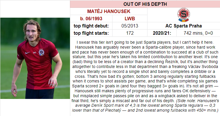 4) Fullback who's out of his depth