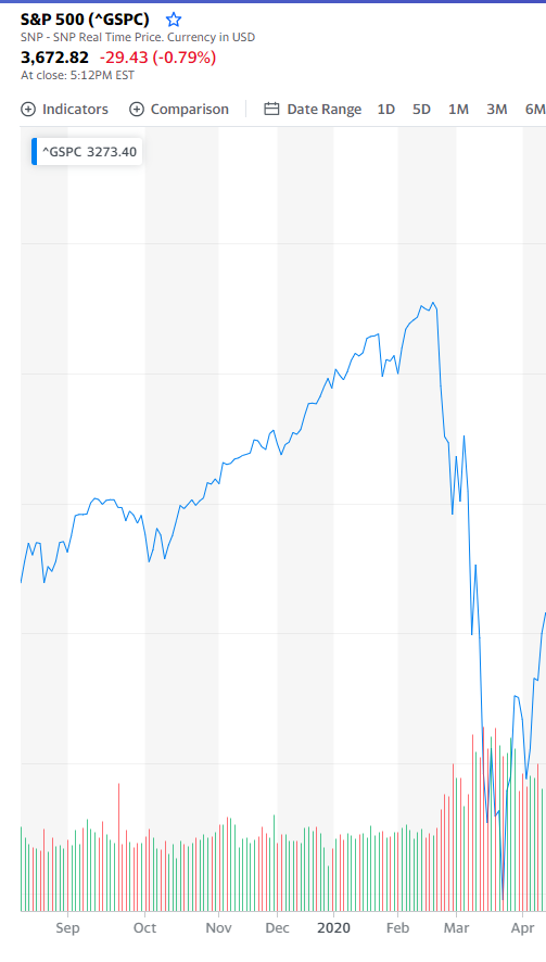 For some background:- The 2020 Stock Market Crash occurred between the 20th of Feb - 7th of April.- You’d want to sell before the stock market crash & buy during the stock market crash.- No one is omniscient; however, with inside knowledge, you can make better stock decisions.