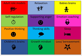 MintlawFamLearn's tweet photo. The Educational Psychology Service has developed leaflets on key topics which contain tips and advice for parents and carers.  

These leaflets &amp; presentation (links below) provide simple practical steps for parents and carers.

https://t.co/XNtPyhMInV  

https://t.co/UdaHgdi6gc https://t.co/E8Dj7Q5yFO
