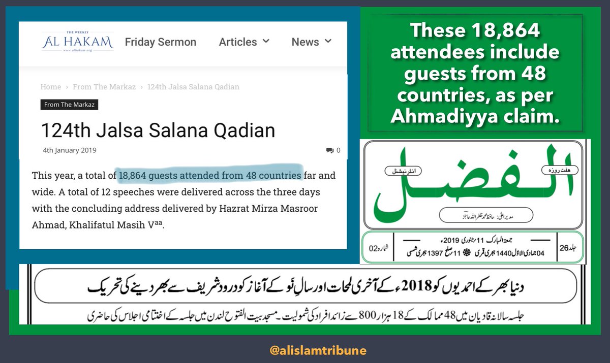 According to the Ahmadiyya lofty claims, Indian Jama'at count adds to nearly half of the Indian Muslim population. However, only 18,864 people attended 2018 annual convention, which is less than half the population of Qadian.Where are all the millions of Ahmadis in India?4/7