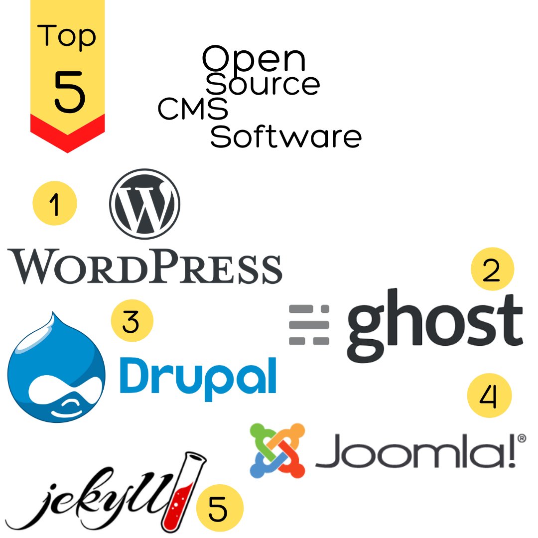 Osiltec's tweet image. osiltec.com

Top 5 Open Source CMS Software

 #cms #cmssoftware #opensource #wordpress #ghost #drupal #joomla #jekyll #top5 #top5software #webdeveloper #webdevelopment #website #websitedesign #websitedesigning #designing #ecommercewebsite #ecommerce