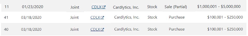 On Jan 23rd, 2020 - CardlyticsPerdue directed his financial adviser to sell >$1 million worth of stock in the finance firm Cardlytics (No.4 - he was previously the director).Two days before the sale, Cardlytics CEO sent Perdue sent an email mentioning “upcoming changes''.