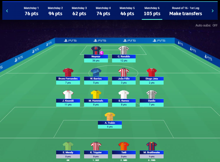 FPLRank404's tweet photo. #UCLFantasy #MD6

🌎OR: 1,752🔺

Club 💯for the first time 🔥 I usually do good in the group stage and less in the knockouts, let's see if this season will be different. https://t.co/nwlzDlZKXj