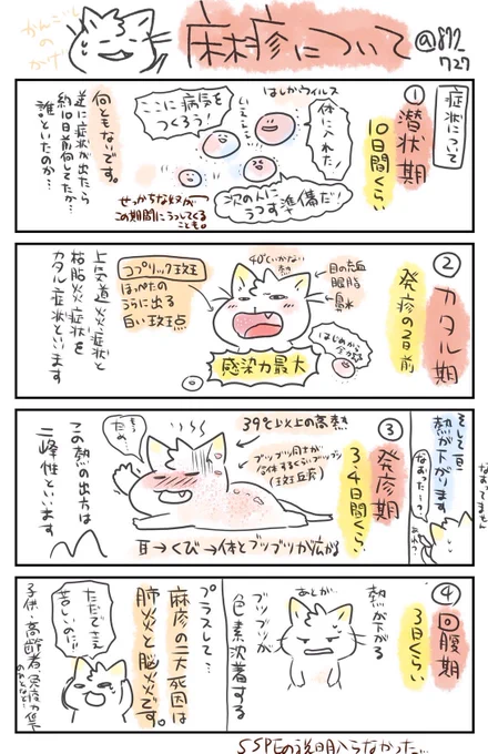 【麻疹についてメモ】麻疹ウイルス。5類感染症。感染性が高い(感受性のある人の90%が感染)空気・飛沫・接触感染。潜伏期10-12日。前駆期(カタル期)コプリック斑、発疹期、回復期。麻疹の二大死因は肺炎と脳炎。気道からのウイルス分離は前駆期の発熱時〜発疹の色素沈着らへん。対症療法。 #かげ看 