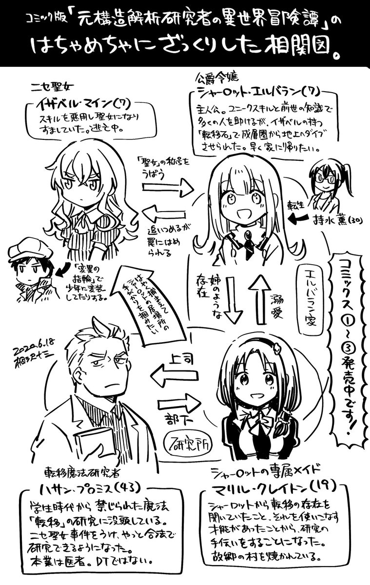 私がここ数ヶ月描きまくっている魔法研究者とメイドな助手ことハサン先生とマリルさんは、この漫画の登場人物です(読んでね)
https://t.co/76N1gbQsLD 