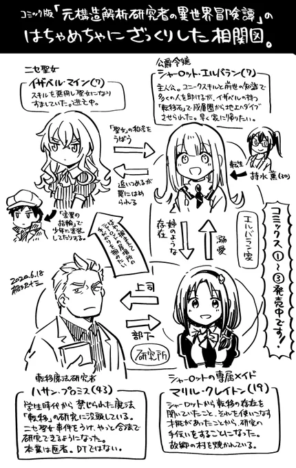 私がここ数ヶ月描きまくっている魔法研究者とメイドな助手ことハサン先生とマリルさんは、この漫画の登場人物です(読んでね)
https://t.co/76N1gbQsLD 