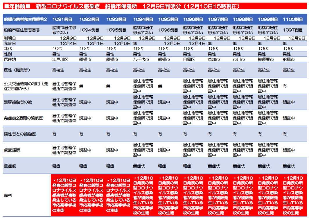 船橋 クラスター 市立